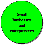 Oval: Small businesses and entrepreneurs
