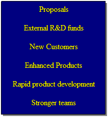Text Box: Proposals
External R&D funds
New Customers
Enhanced Products
Rapid product development
Stronger teams
 
 
 
 
 
 
 
 
 
 
 
