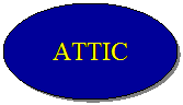 Oval: ATTIC
